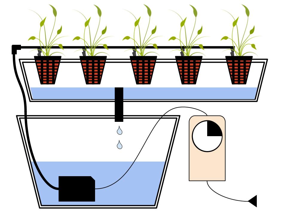 hydroponics drip system diagram